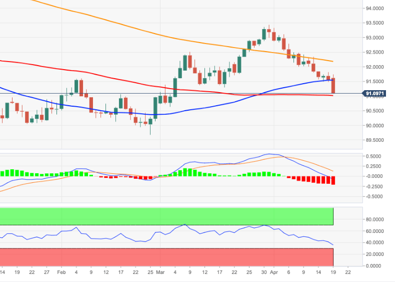 DXY