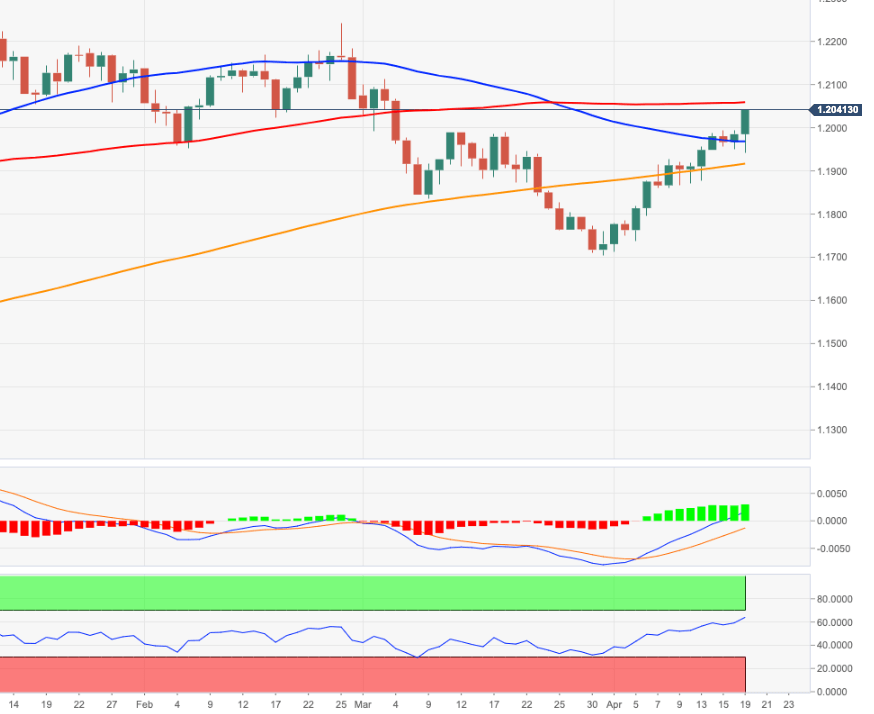 EURUSD