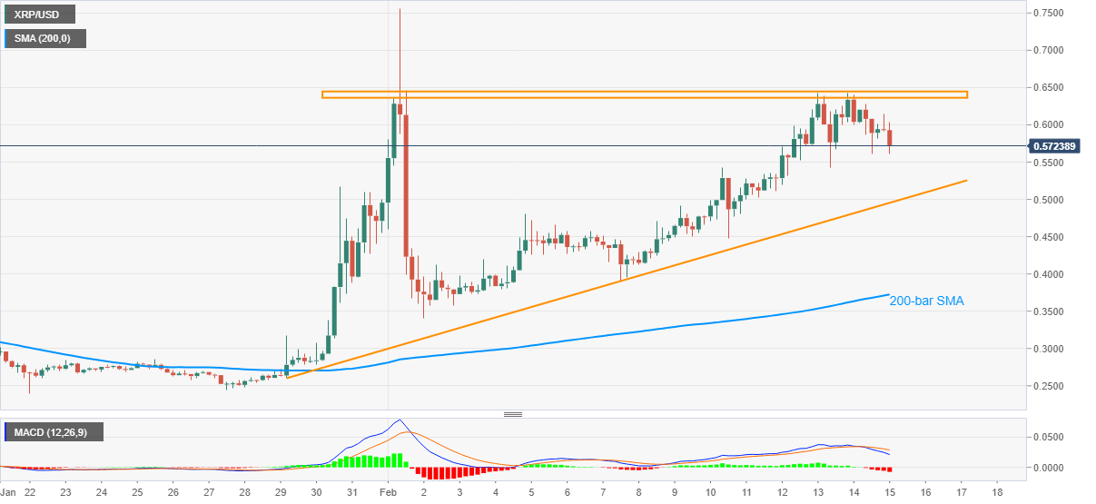 Ripple Price Analysis: XRP bullish potential to $1.0 ...