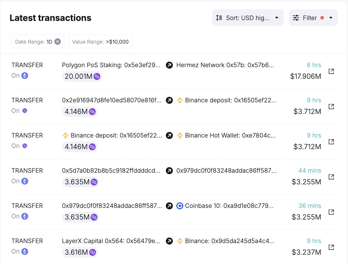 Whale transfer to exchanges Source: Spot On Chain