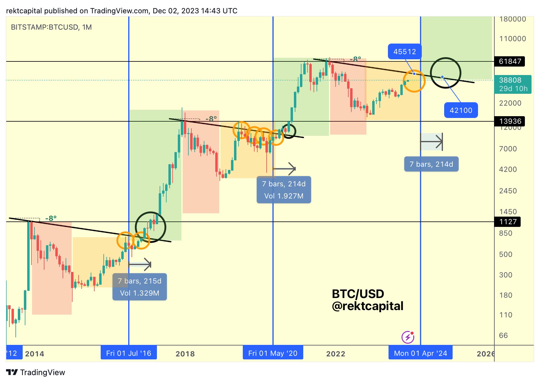 Bitcoin Price April 2024 Nyssa Malory