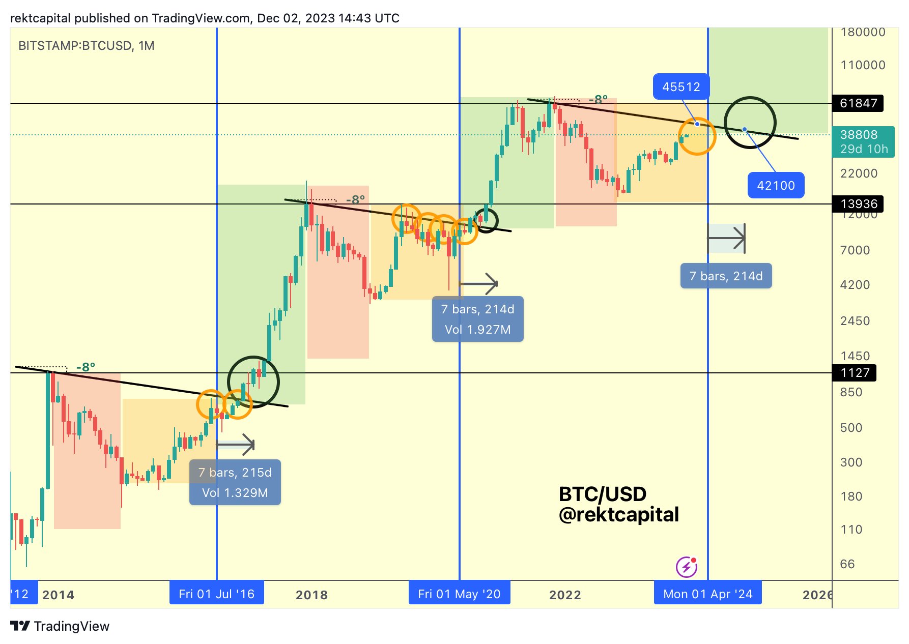 Samantha Davis Info Halving 2024 Prediction