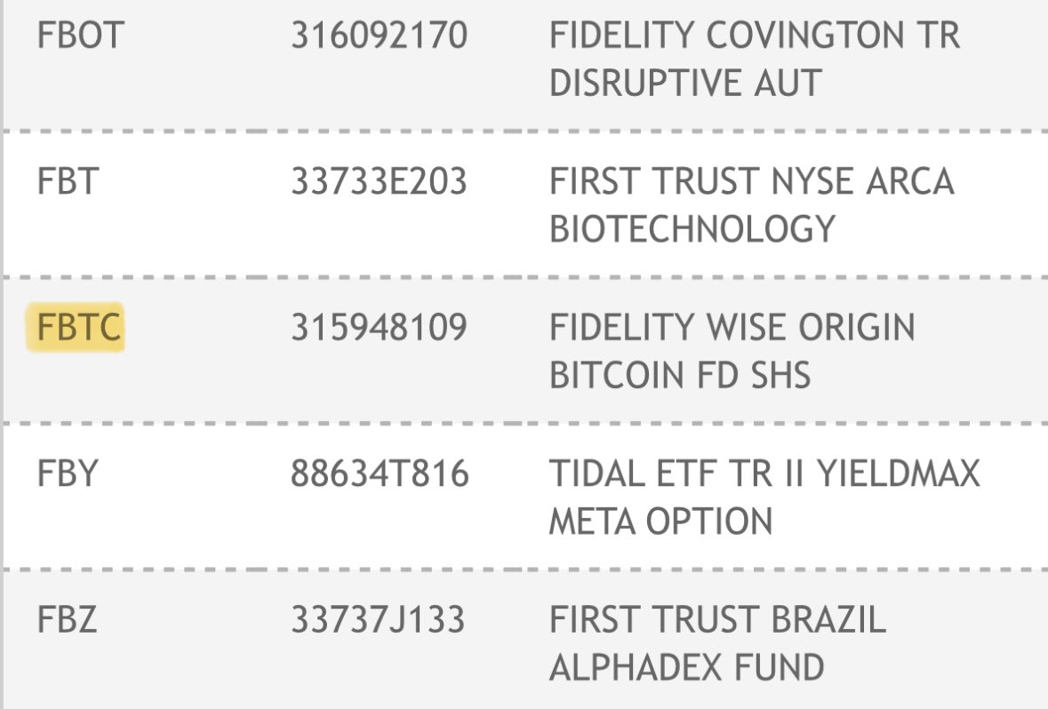 Fidelity's Spot Bitcoin ETF Listed on DTCC