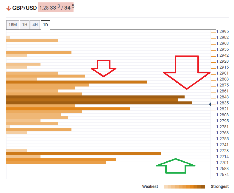 GBP USD confluence analysis November 14 2019