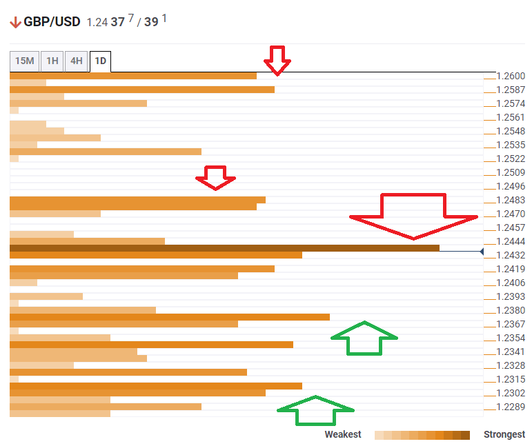 GBP USD confluence analysis October 11 2019