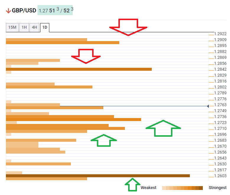 GBPUSD