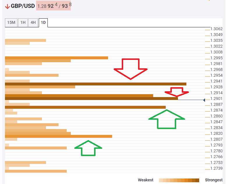 GBP USD confluence analysis October 21 2019