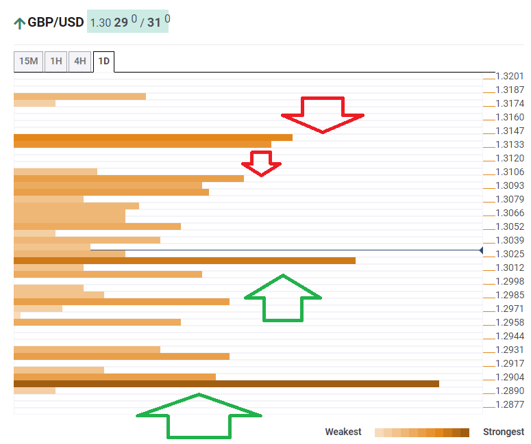 GBP USD technical confluence January 15 2020