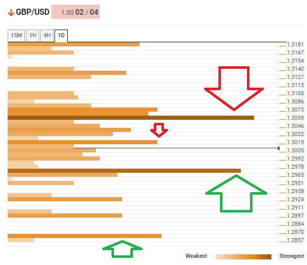 GBP USD technical confluence January 30 2020