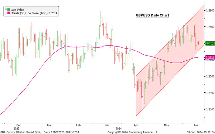 Nguồn: Bloomberg. Lưu ý: Hiệu suất trong quá khứ không biểu thị hiệu suất trong tương lai.