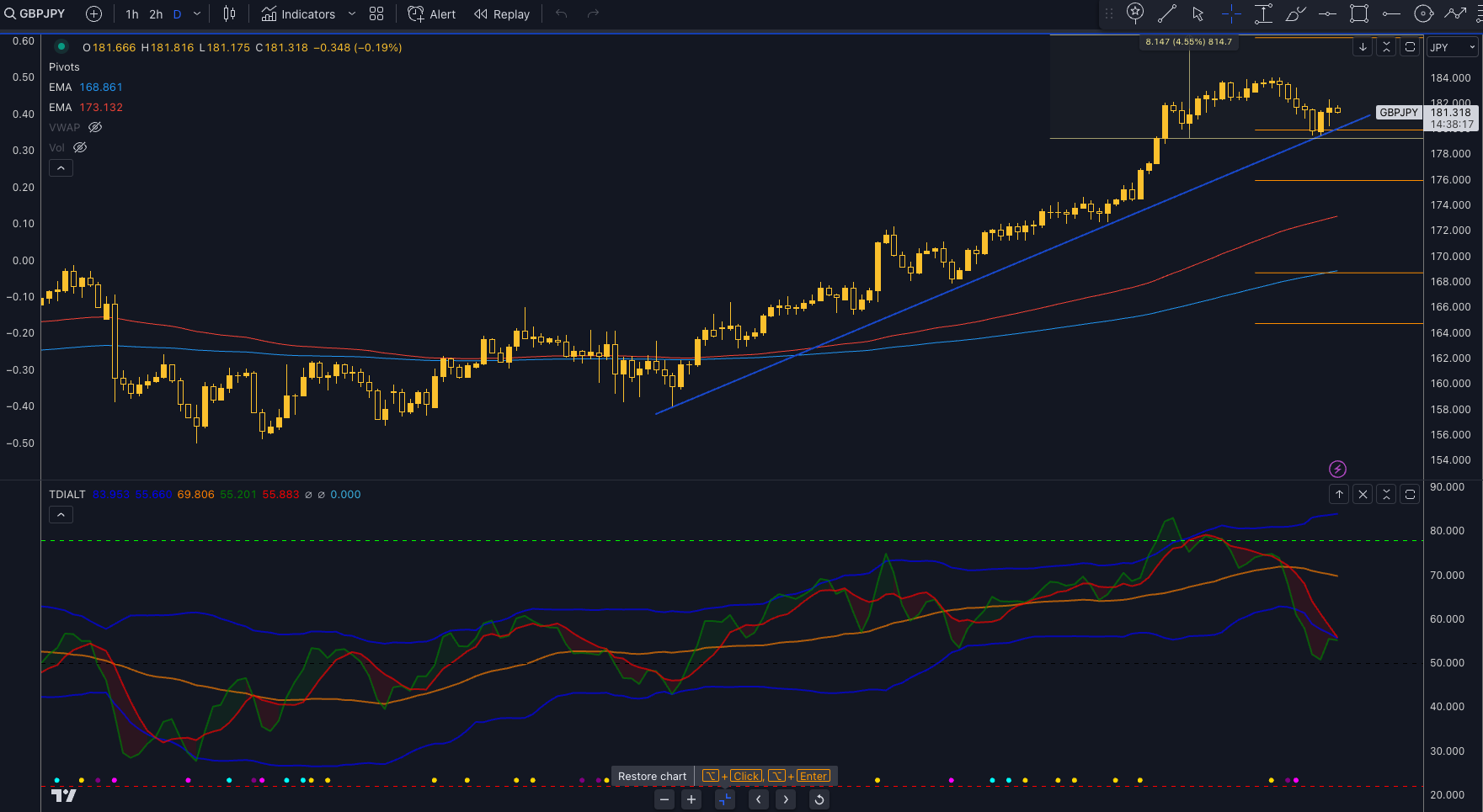 GBPJPY