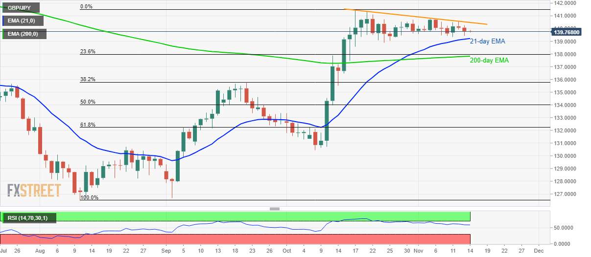 Gbp jpy график