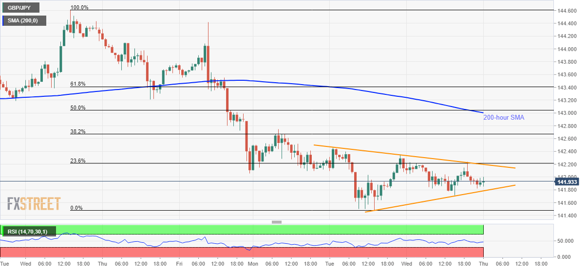 Gbp jpy график