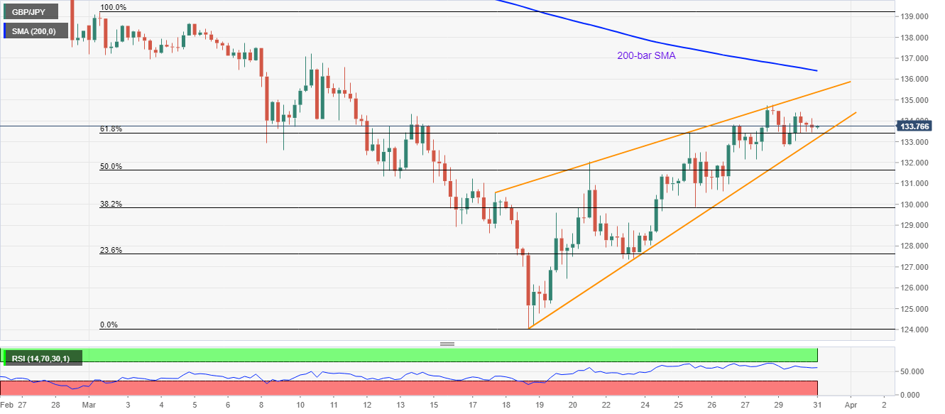 Gbp jpy прогноз