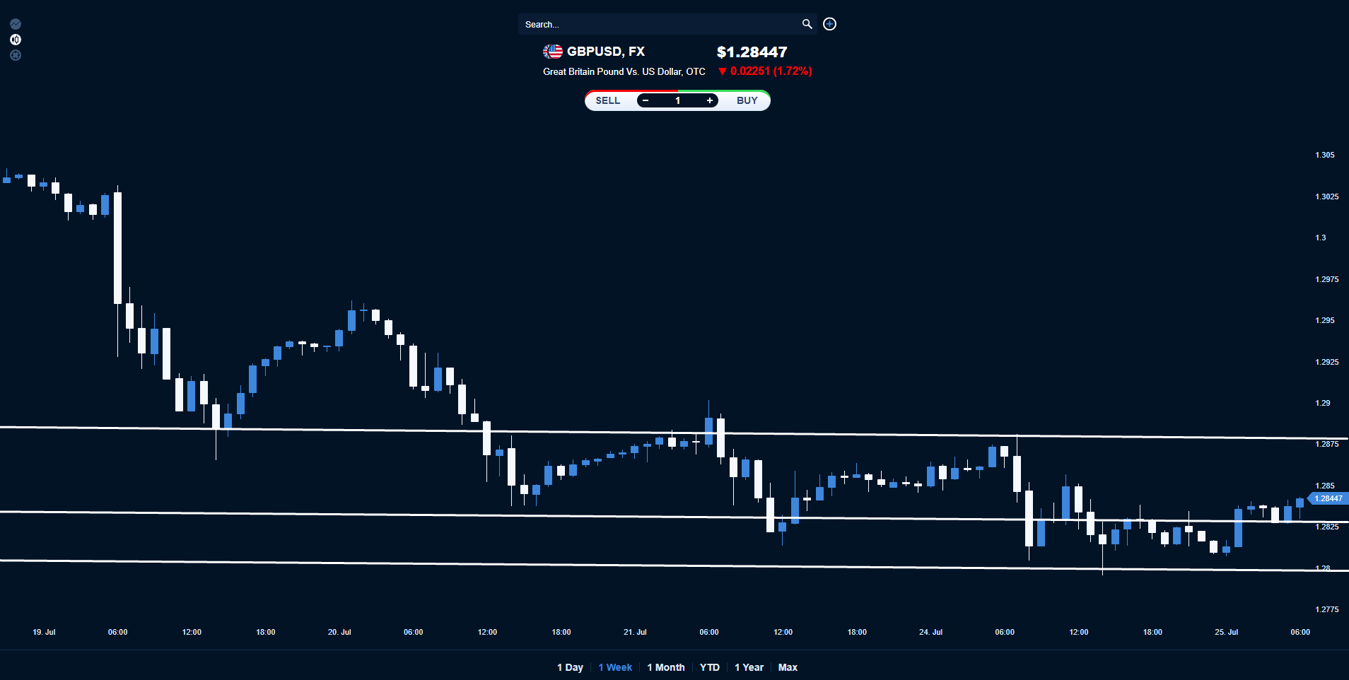 GBPUSD
