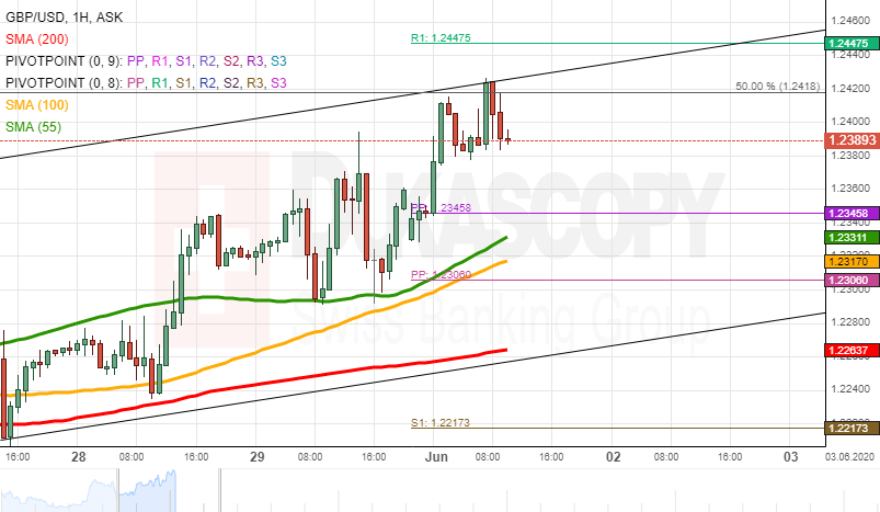 GBPUSD