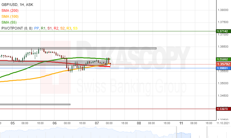 GBPUSD