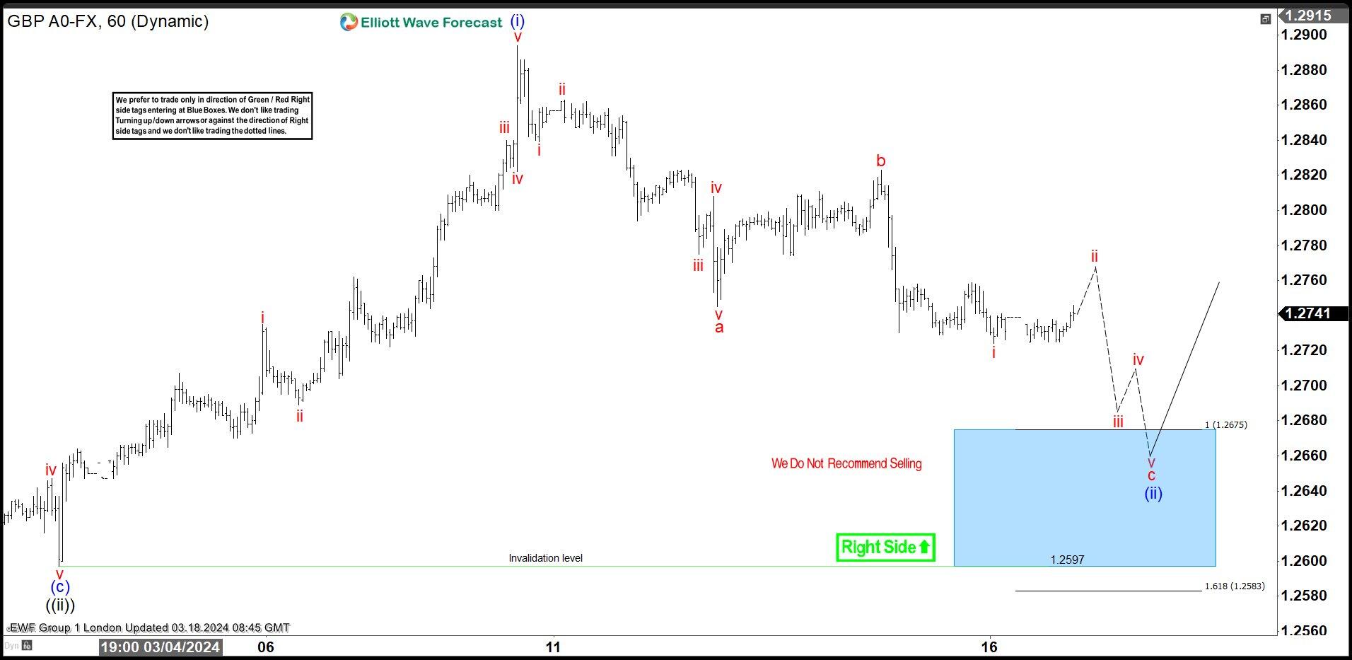 GBPUSD