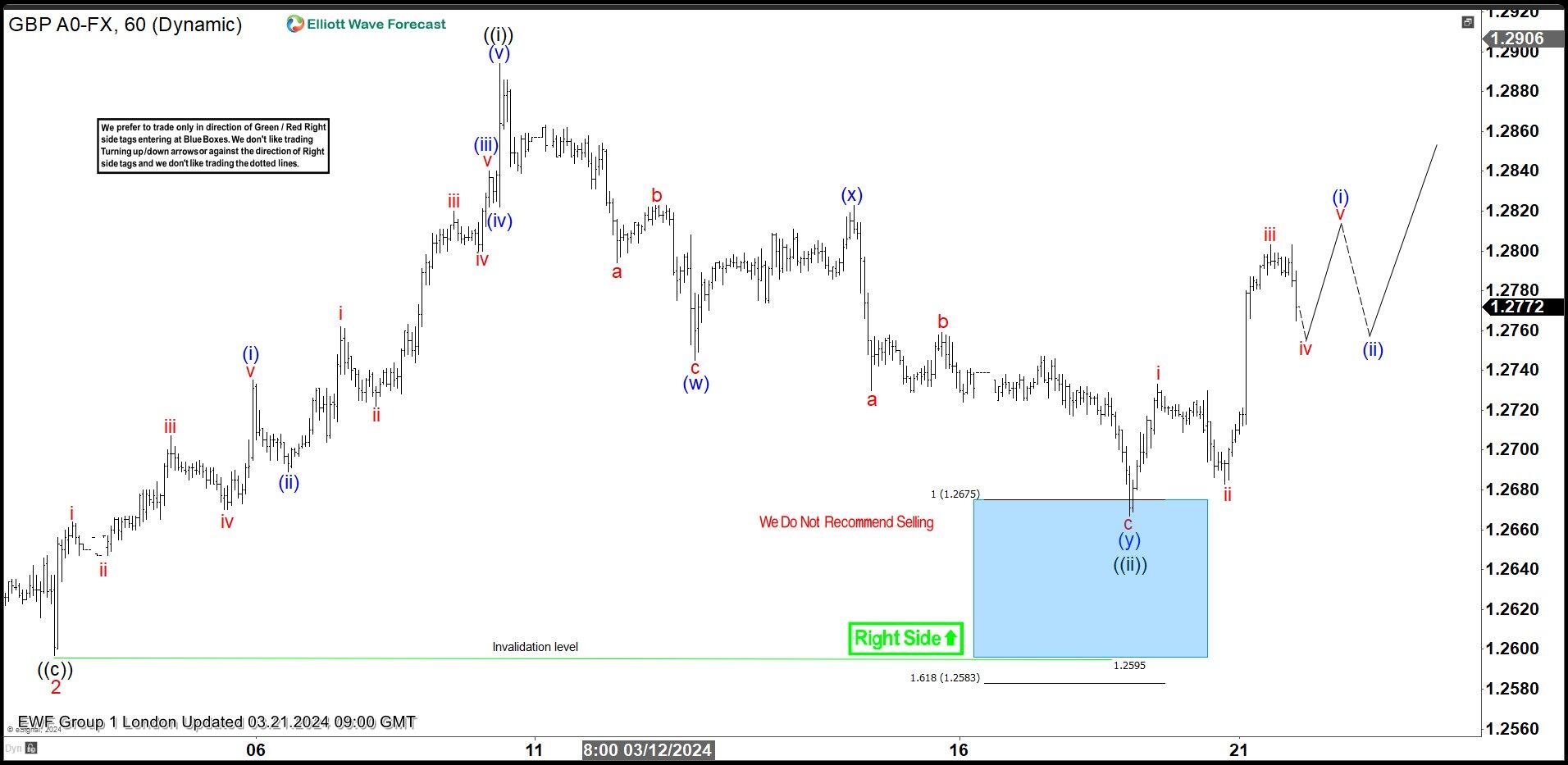 GBPUSD