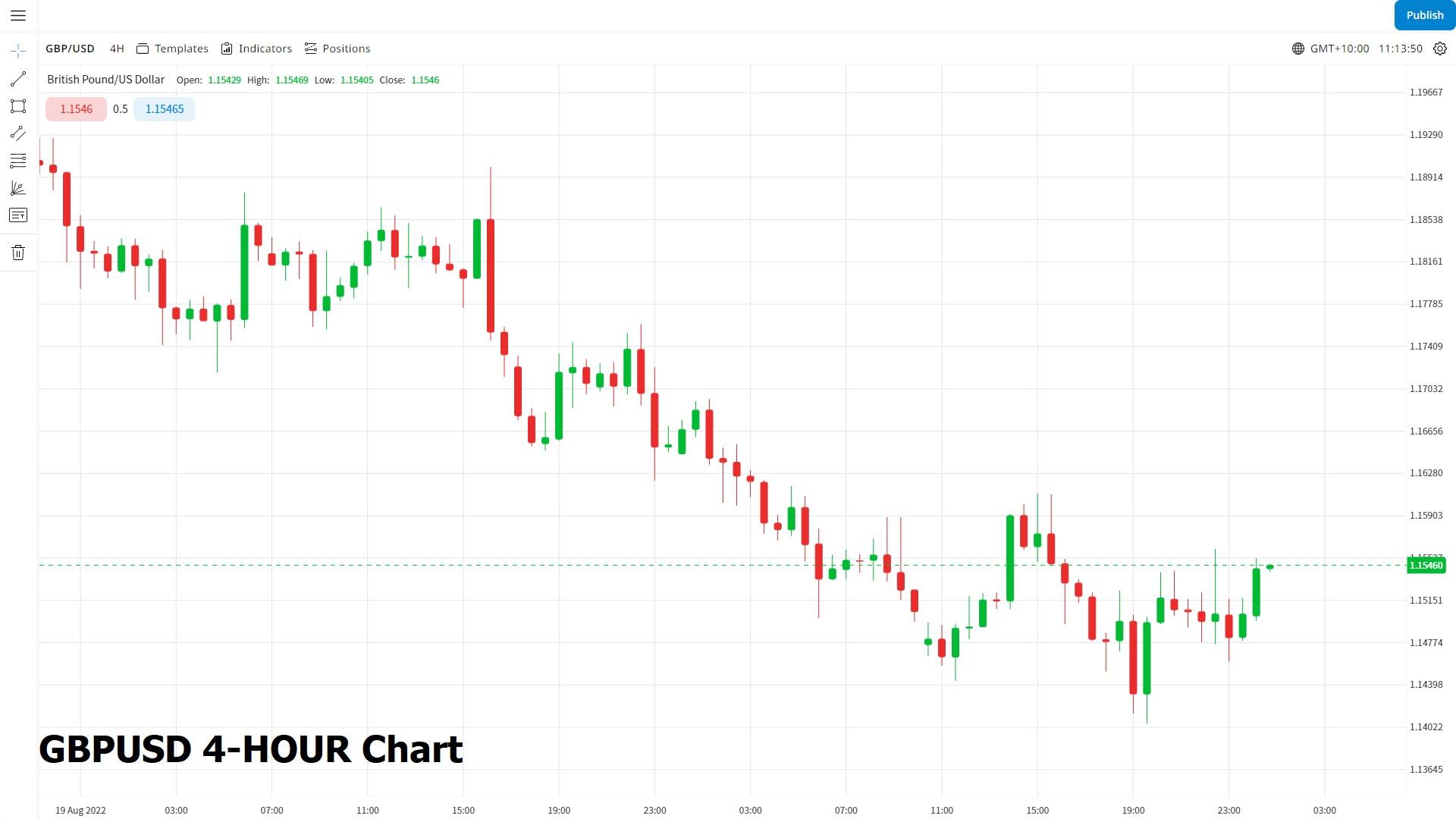 GBPUSD