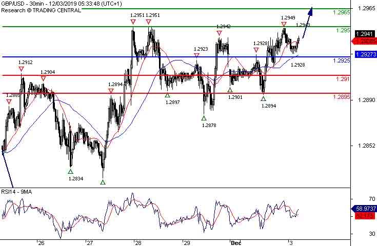 GBPUSD