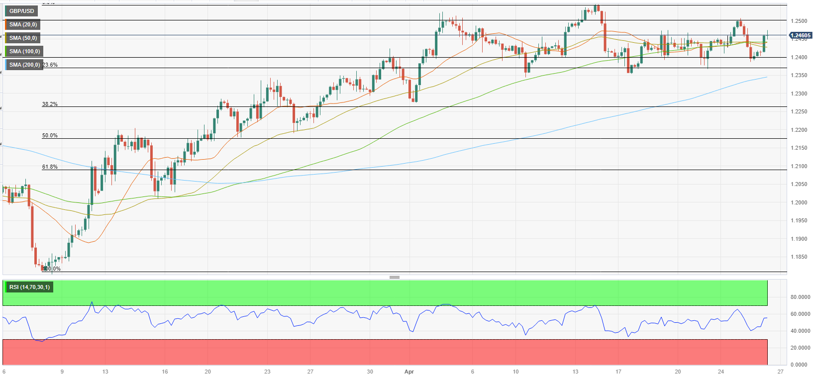 pound-sterling-price-news-and-forecast-could-gbp-usd-drop-to-the-1