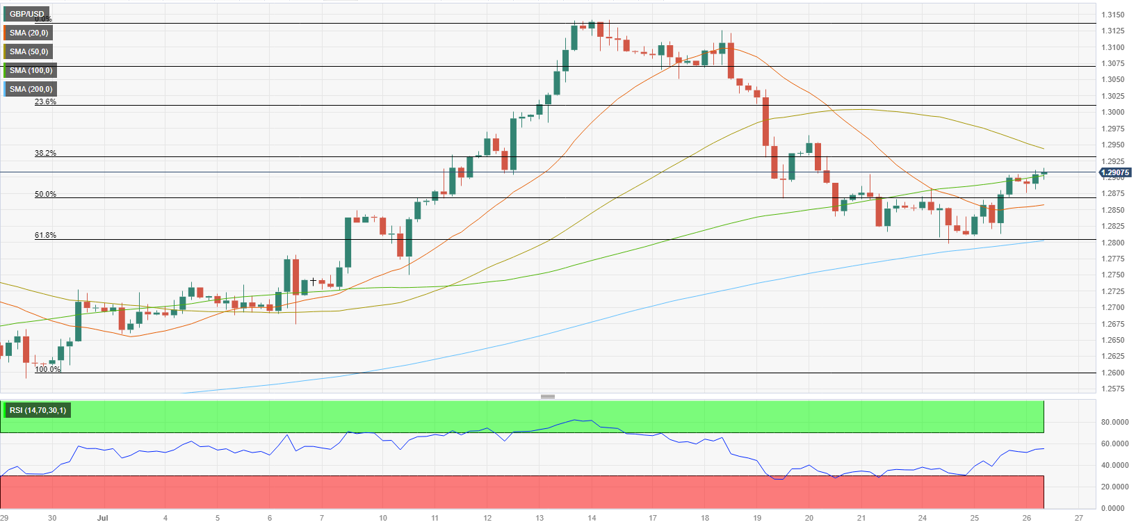 Pound Sterling Price News And Forecast: GBP/USD Oscillates Around The 1 ...