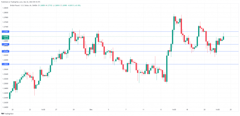 GBPUSD