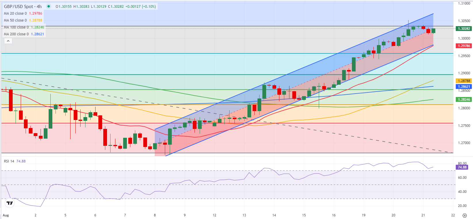 GBPUSD