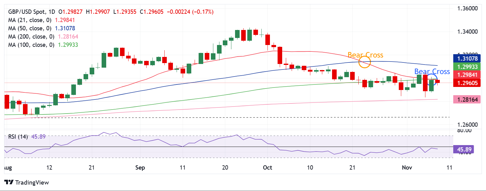 Top Stories Tamfitronics GBPUSD