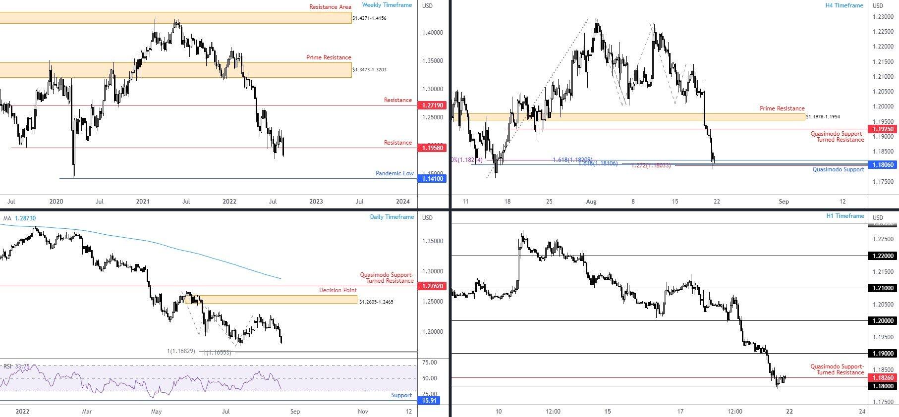 fp markets fp markets