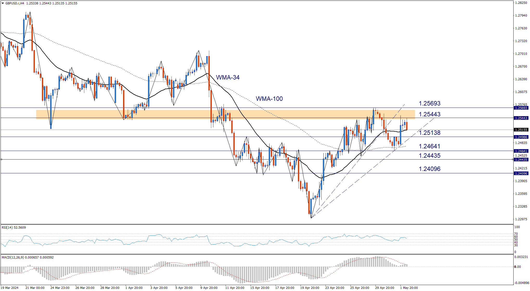 GBPUSD