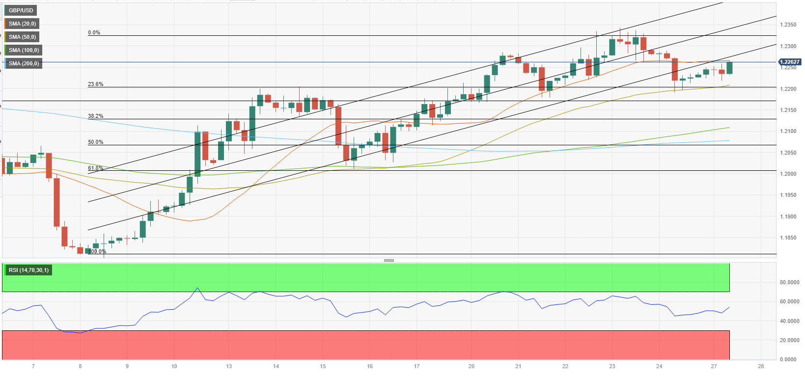 GBPUSD