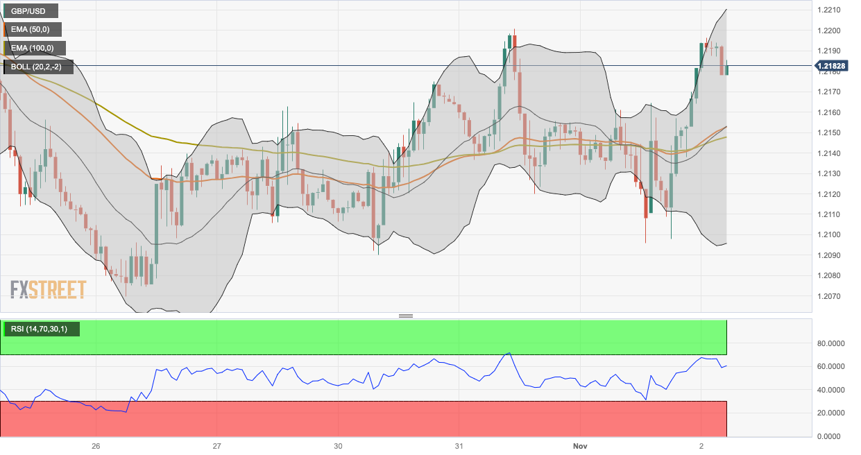 GBPUSD