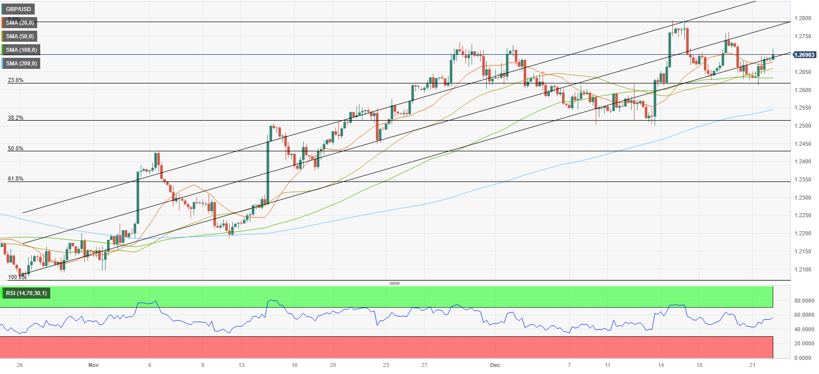 GBPUSD