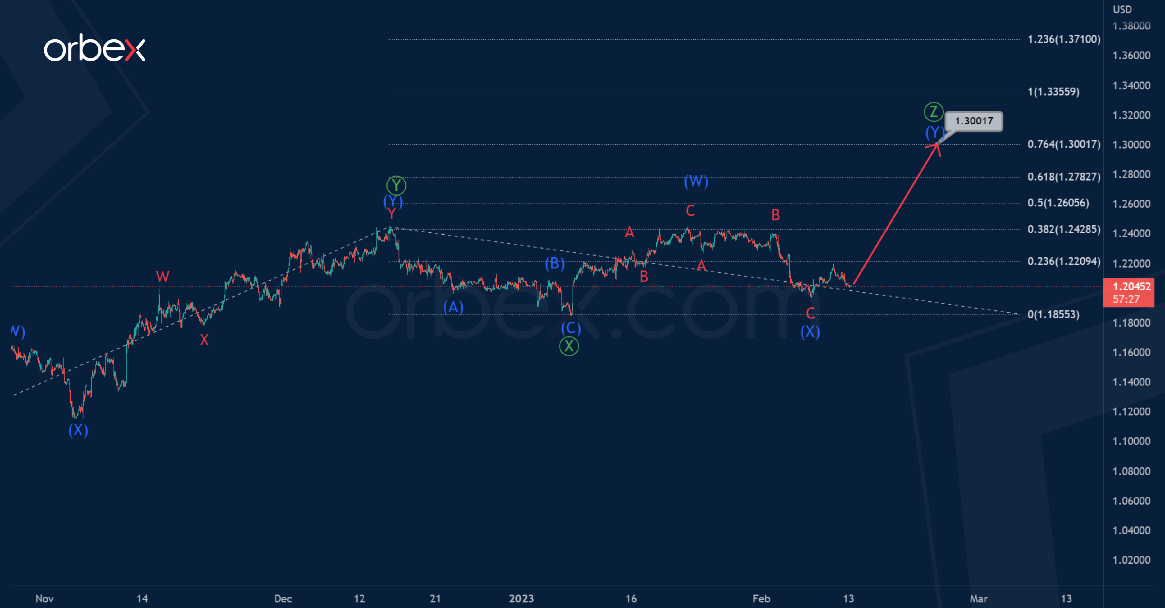 GBPUSD