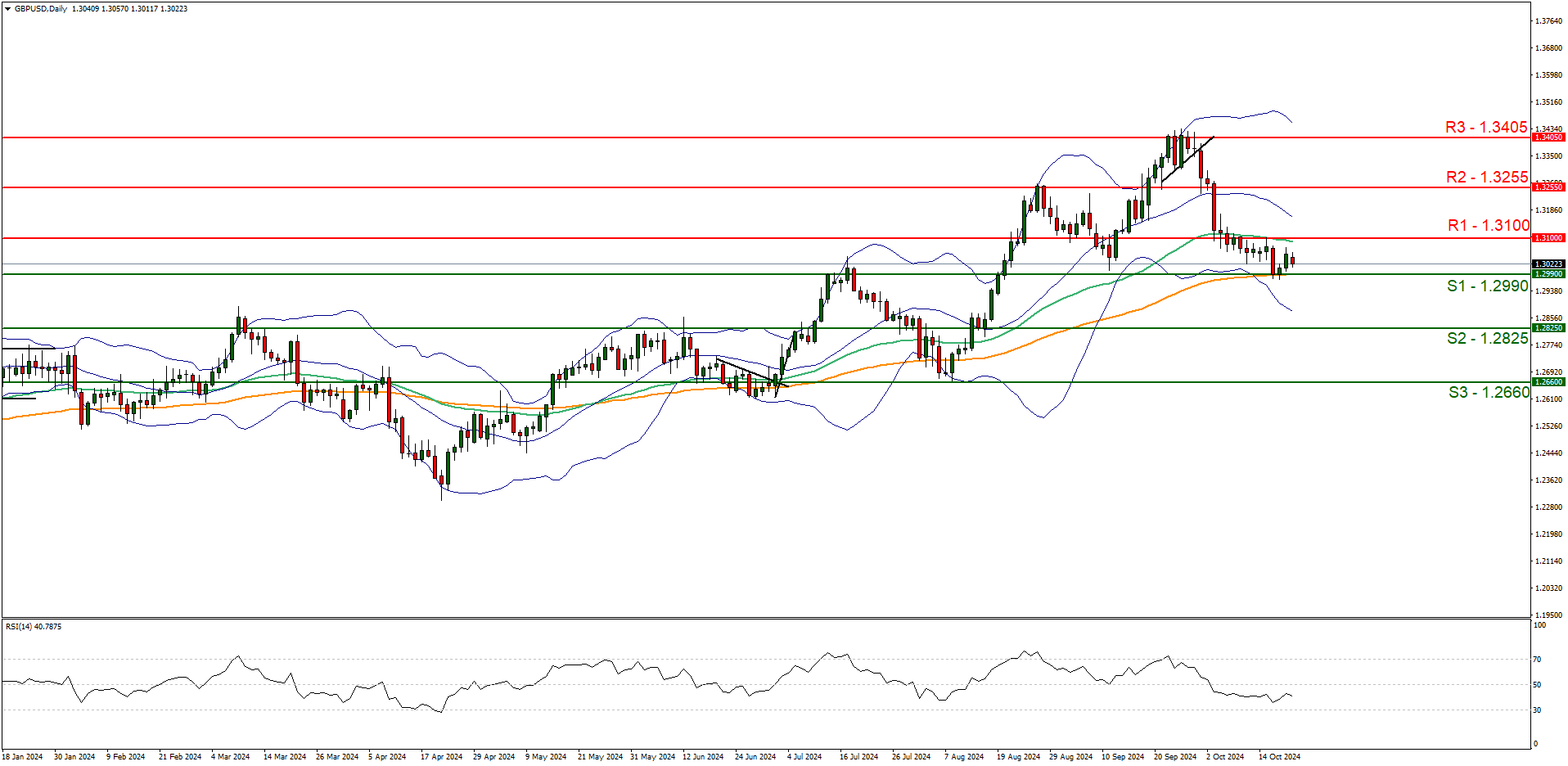 GBPUSD