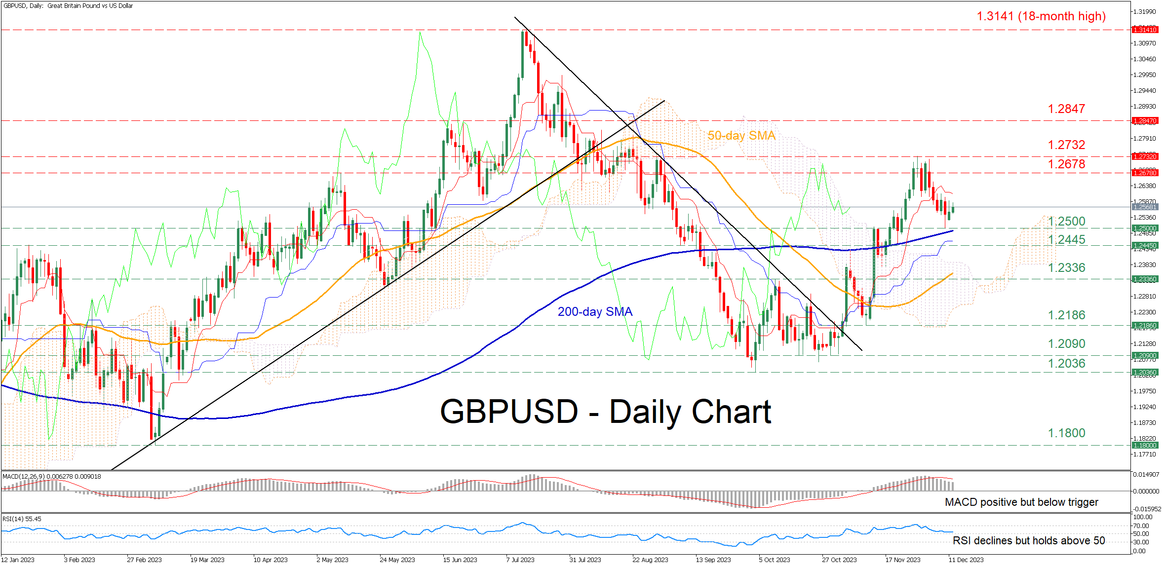 EUR/USD: Downward momentum gathers traction – UOB