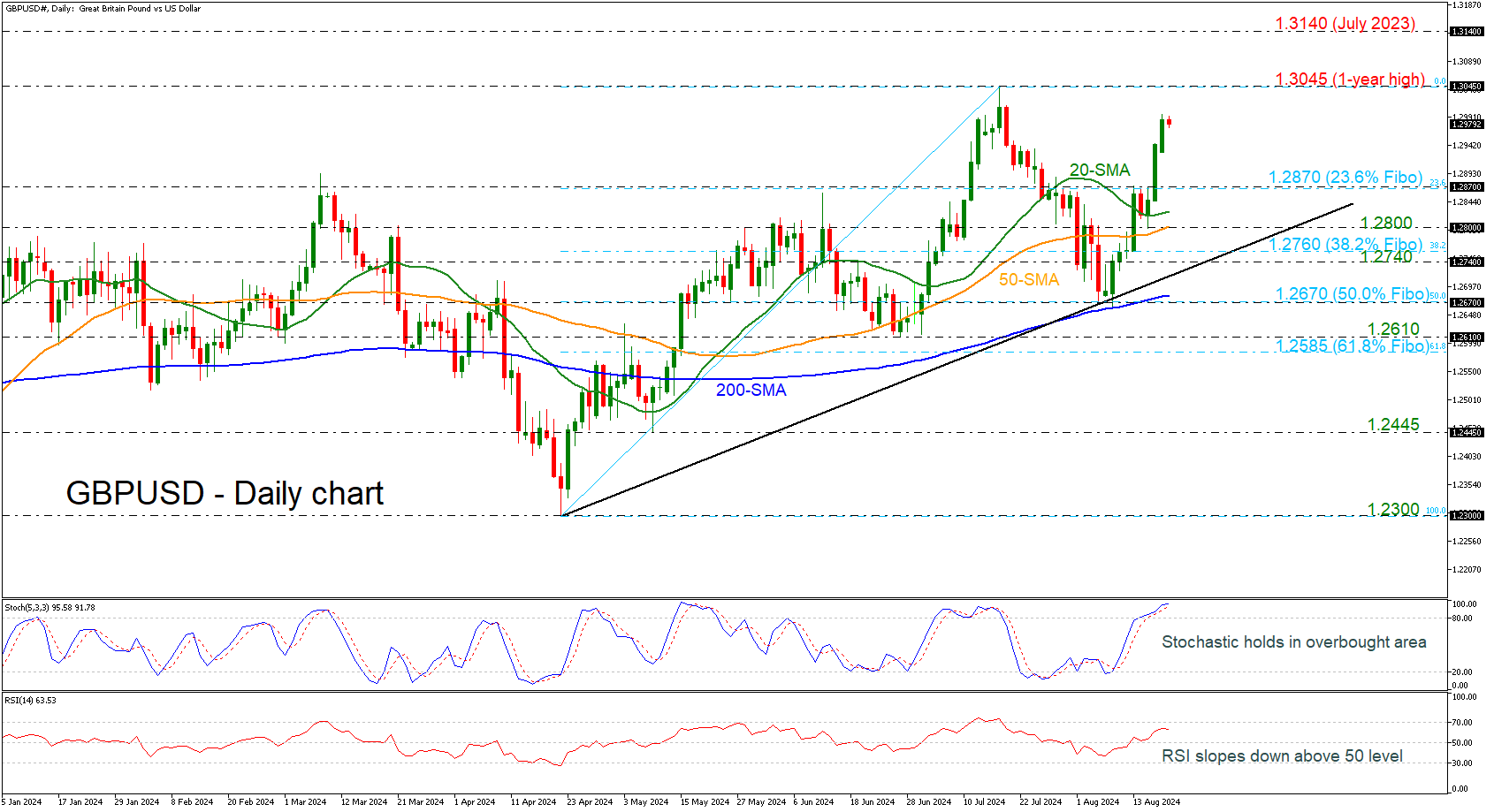 GBPUSD