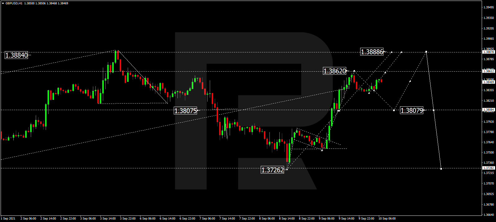 Gbp usd