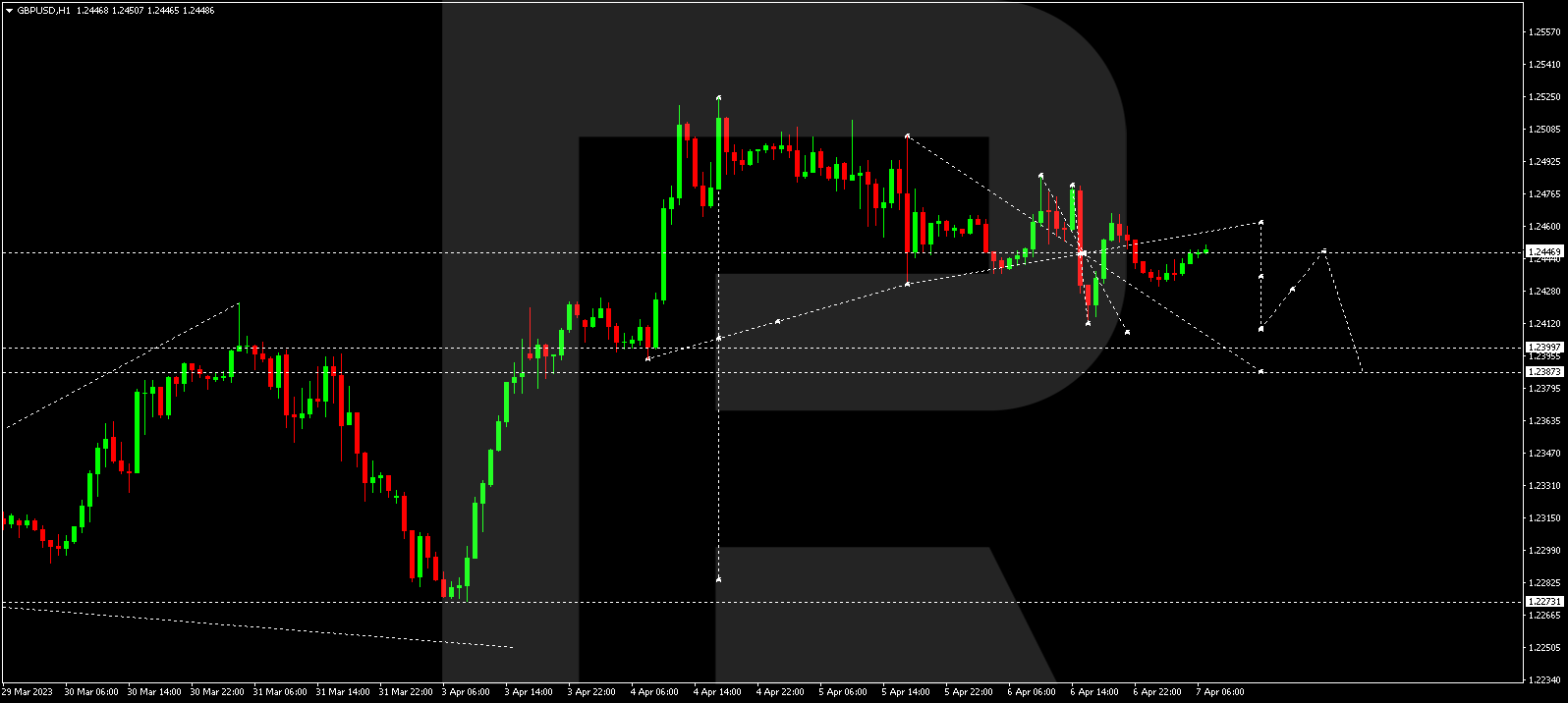 GBPUSD