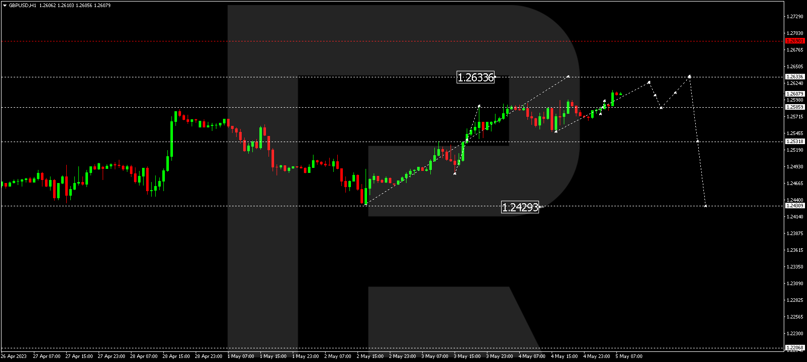 GBPUSD
