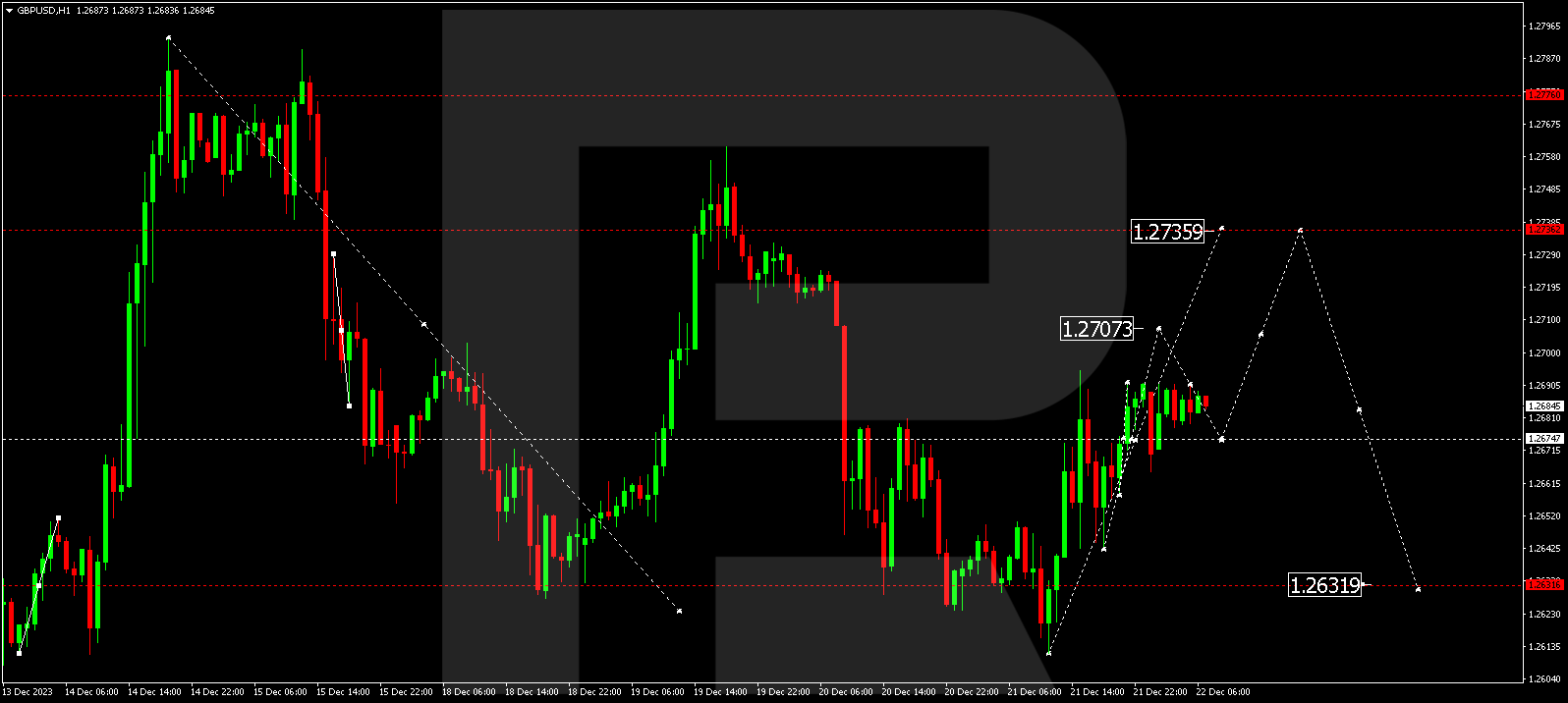 GBPUSD