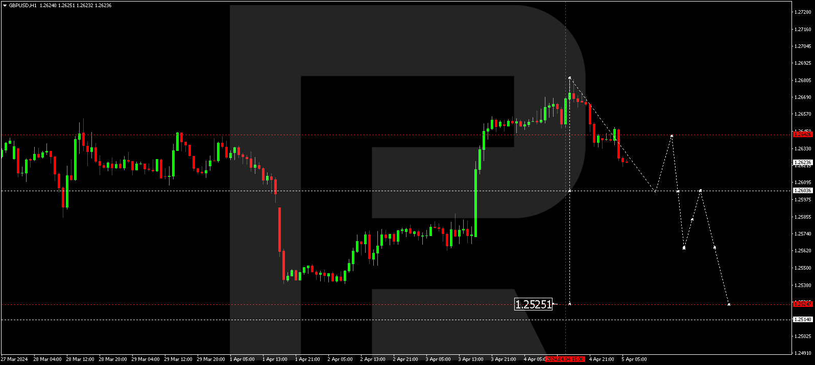 GBPUSD