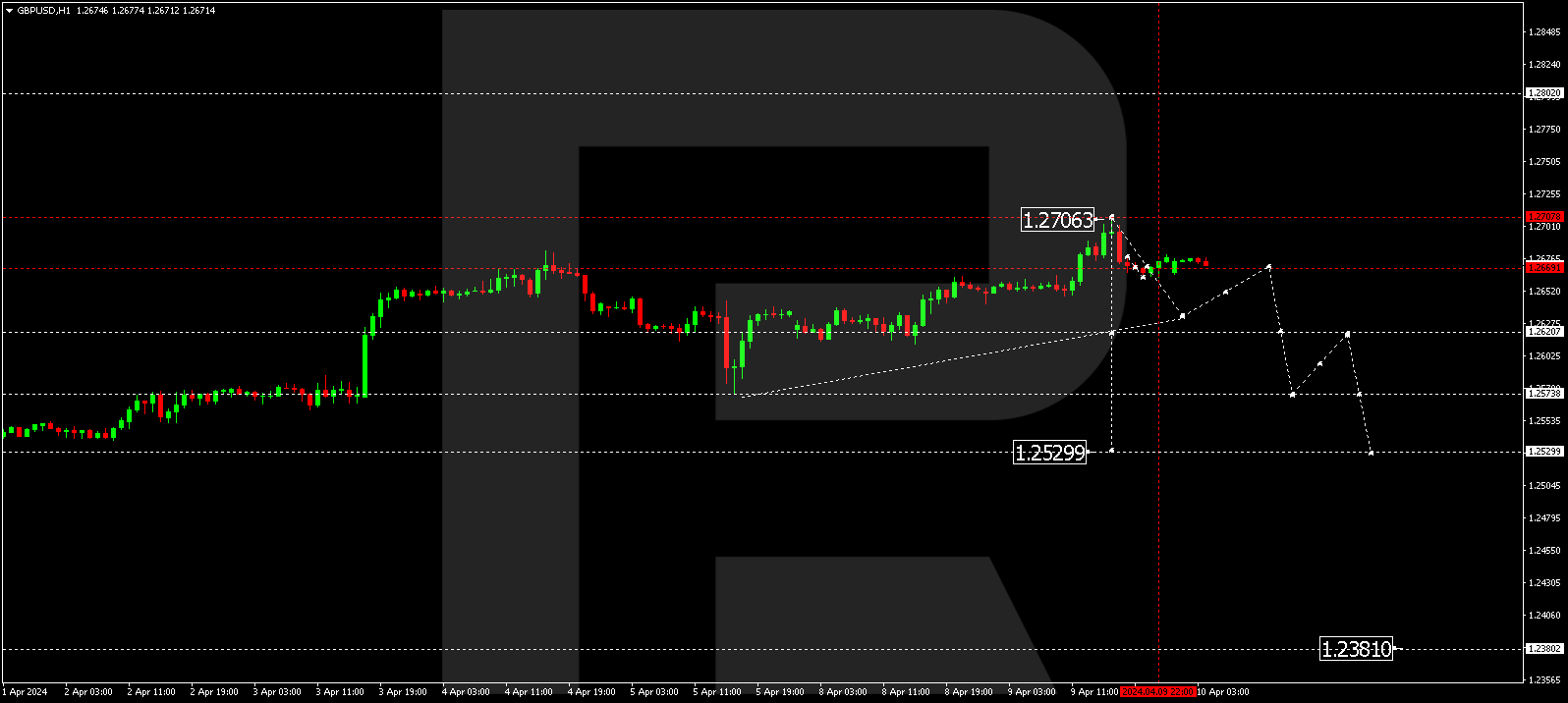 GBPUSD