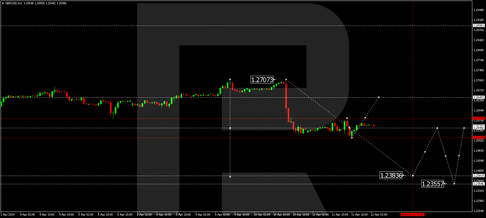 GBPUSD