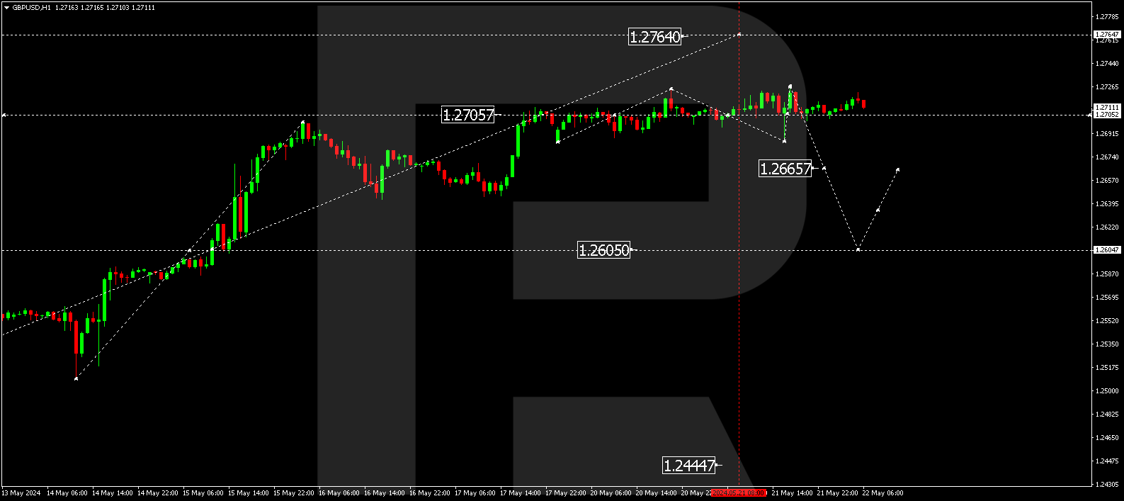 GBPUSD