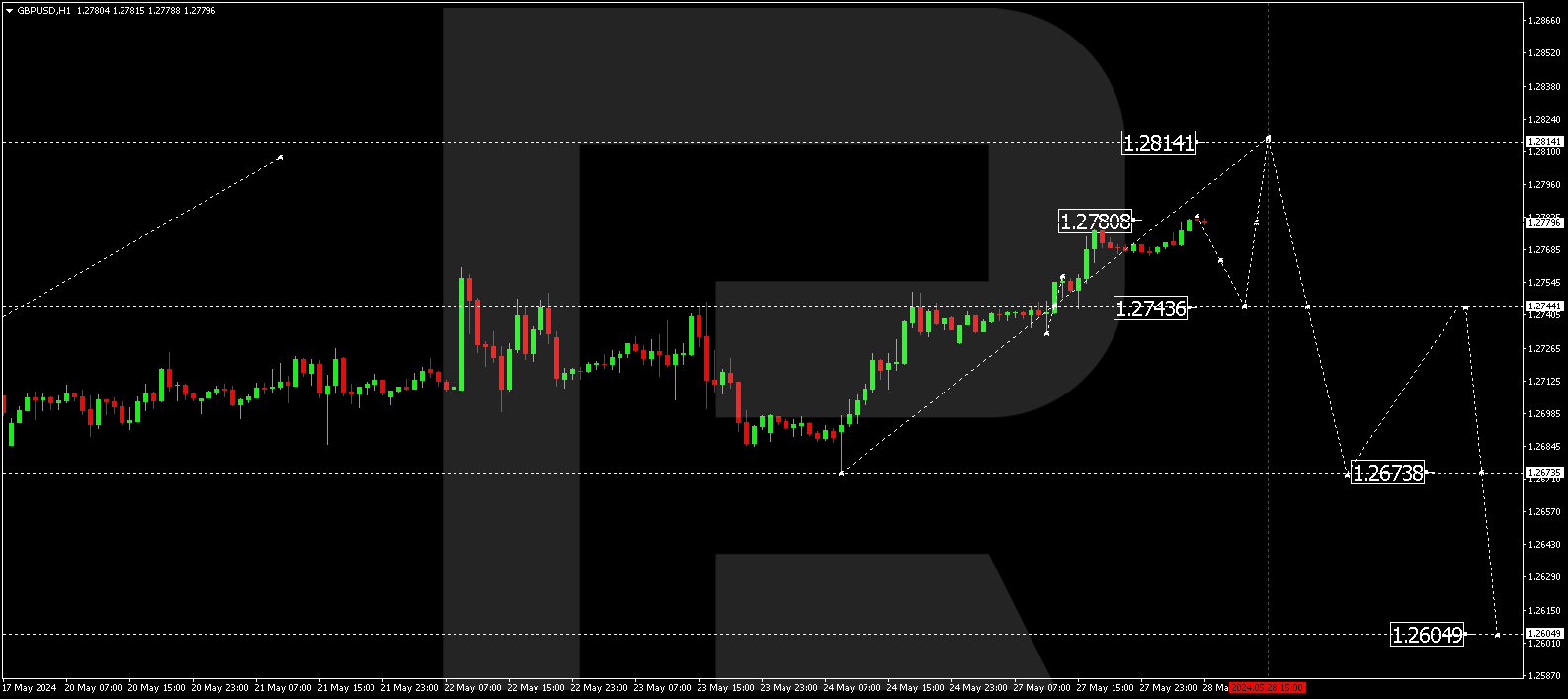 GBPUSD