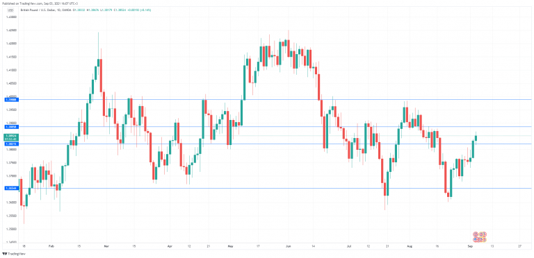 GBPUSD