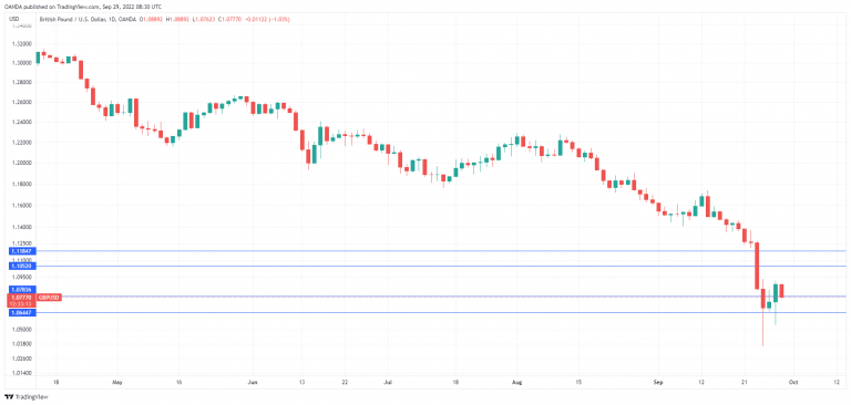 GBPUSD